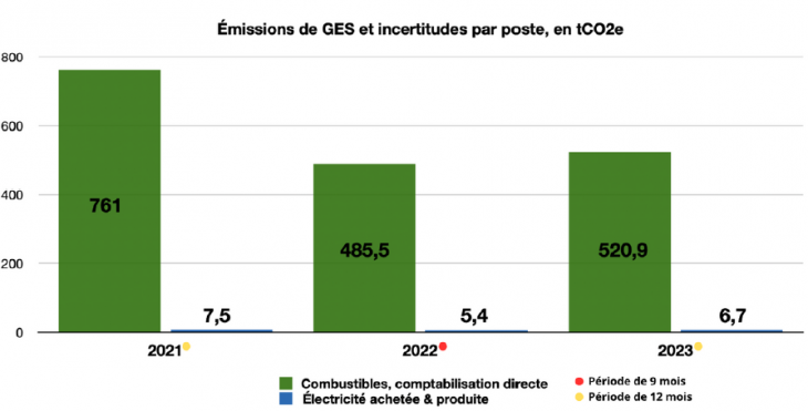 1720165469.bilan.carbone.schema.png